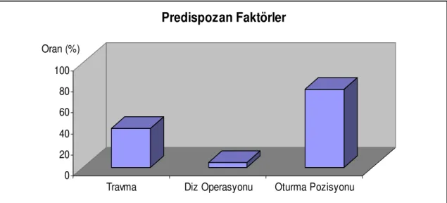 Tablo 5: A rıya  li kin Parametrelerin Da ılımı 