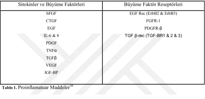 Tablo 1.  Proinflamatuar Maddeler 10