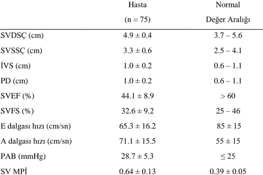 Tablo 6. Hastaların Müracaat Konvansiyonel Ekokardiyografik Ölçümleri  (Değerler, ortalama ± standart sapma şeklinde ifade edilmiştir) 