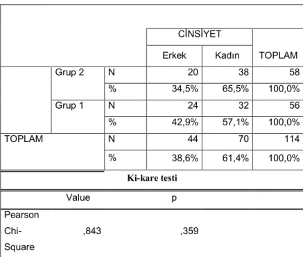 Tablo 9-Cinsiyet dağılım tablosu 