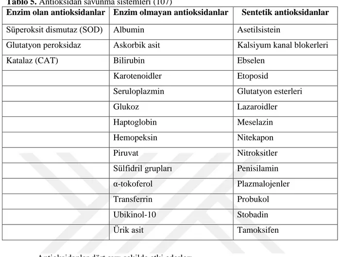 Tablo 5. Antioksidan savunma sistemleri (107) 