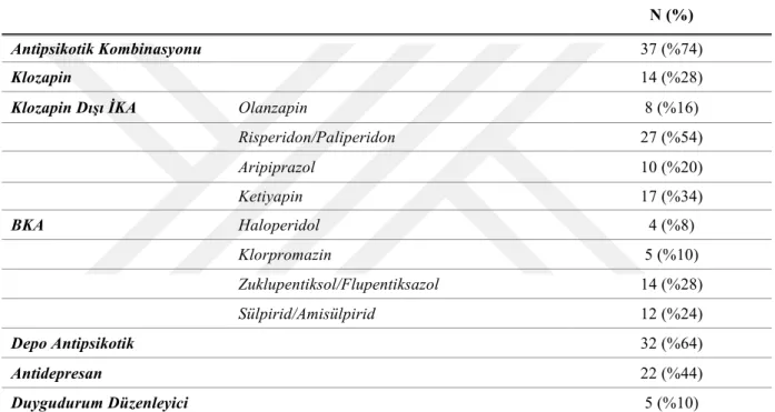Tablo 4.Hastaların Tedavi Dağılımı