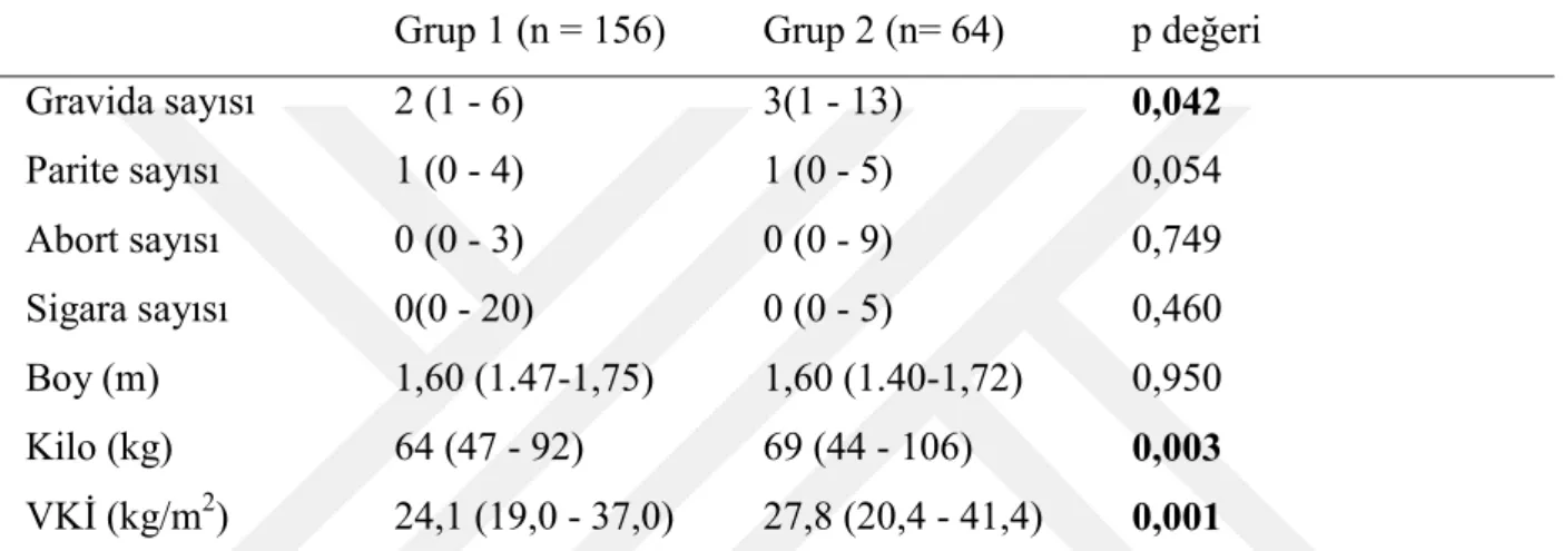 Tablo 8: Kontrol ve çalışma grubunun demografik özellikleri 