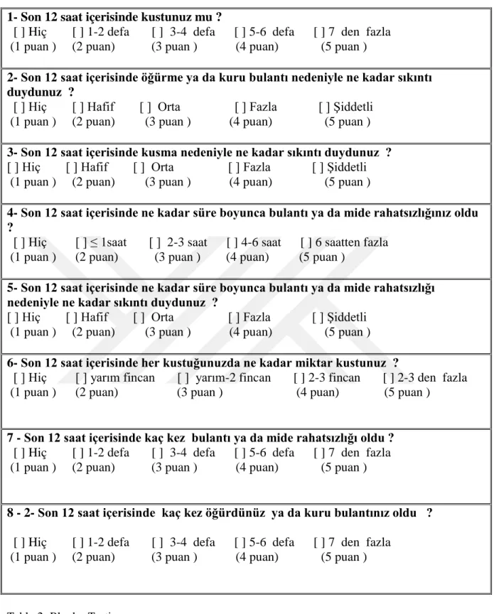 Tablo 2- Rhodes Testi. 