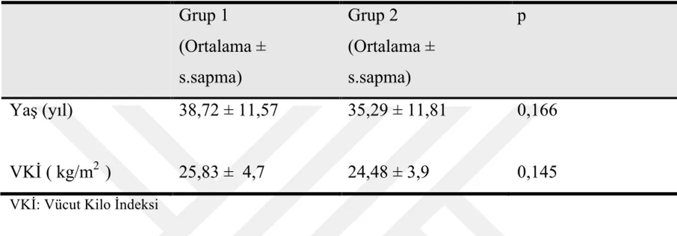 Tablo 4.2 Gruplara Göre Yaş Ve Vücut Kitle Indeksi Dağılımı  Grup 1  (Ortalama ±  s.sapma)  Grup 2  (Ortalama ± s.sapma)  p	 Yaş (yıl)  38,72 ± 11,57  35,29 ± 11,81  0,166	 VKİ ( kg/m 2   )  25,83 ±  4,7  24,48 ± 3,9  0,145	 VKİ: Vücut Kilo İndeksi 