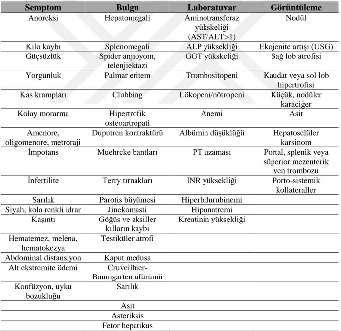 Tablo 2. Siroz semptom ve bulguları 