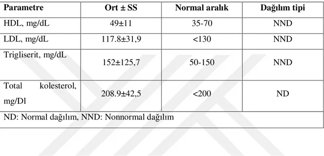 Tablo 4. Katılımcıların kolesterol düzeyleri 