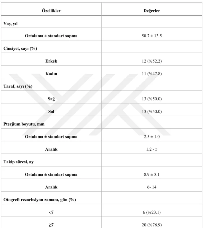 Tablo 5. Hastaların demografik ve klinik özellikleri (23 hasta 26 göz) 