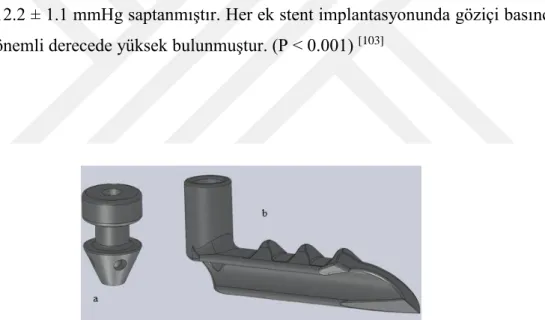 Şekil 6. iStent a) Birinci jenerasyon b) İkinci jenerasyon [101]