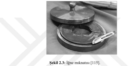 Şekil 2.3: İğne mıknatısı [115]. 