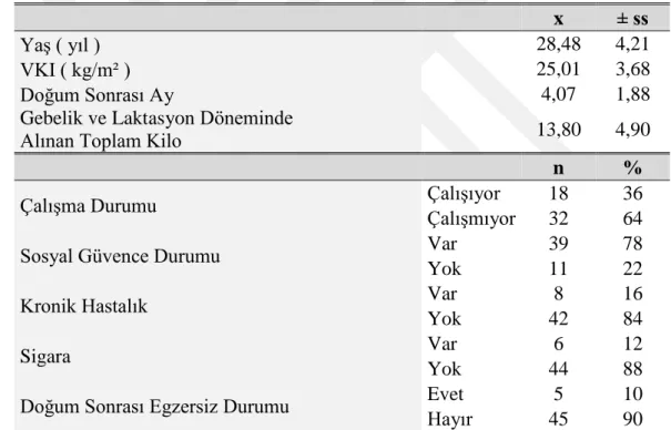 Tablo 4.1 : Olguların sosyo-demografik ve obstetrik özelliklerinin dağılımı. 