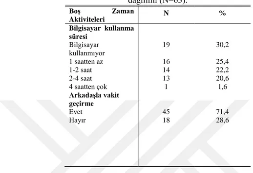 Tablo 4.6: (Devam) Çocukların boş zaman aktivitelerine ayırdıkları sürelerin  dağılımı (N=63)