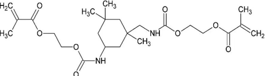 Şekil 2.4 : UDMA’nın molekül şeması Şekil 2.3 : Bisfenol A’nın molekül şeması 