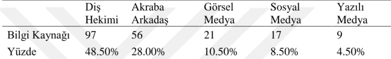Tablo 4.4 : Deneklerin gelir durumu. 
