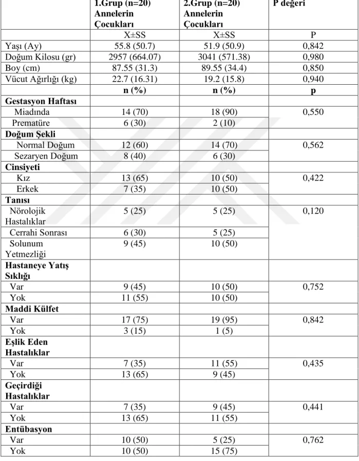 Tablo 8. Çocukların değerlendirme sonuçları