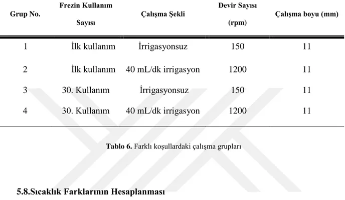 Tablo 6. Farklı koşullardaki çalışma grupları