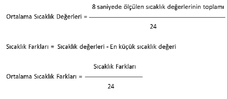 Tablo 8 Çalışmada kullanılan sıcaklık parametrelerinin hesaplanma yöntemi 