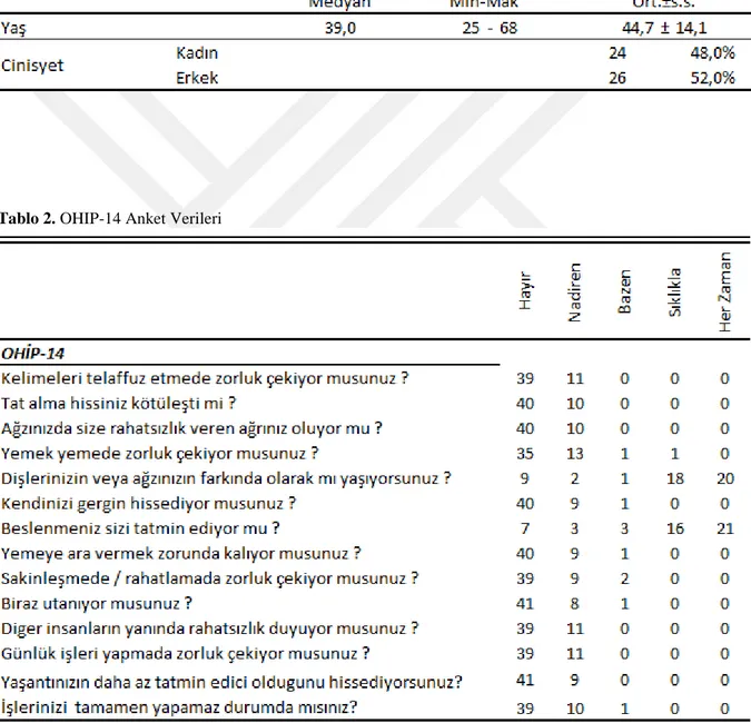 Tablo 1. OHIP-14 Cinsiyet Dağılımı 