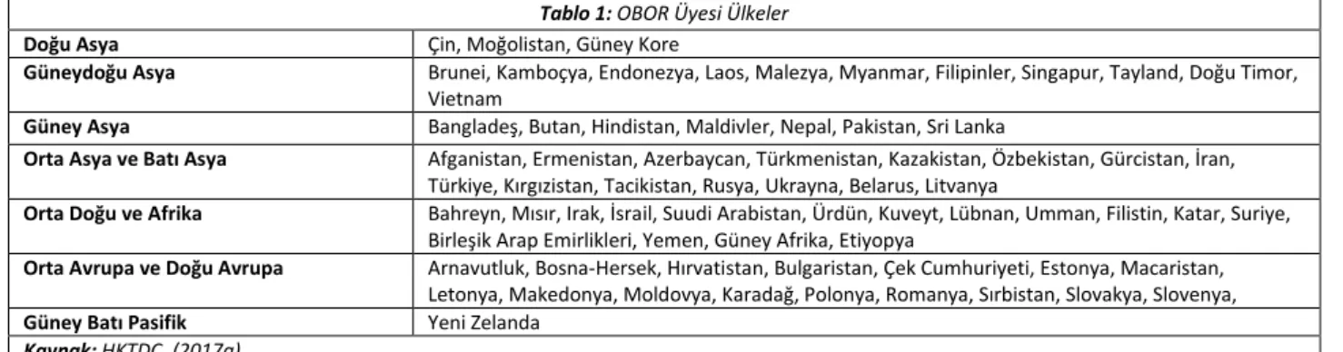 Tablo 1: OBOR Üyesi Ülkeler 