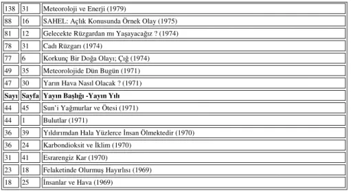 Tablo 6: Doğal Ortam, Çevre ve Ekoloji Çalışmaları