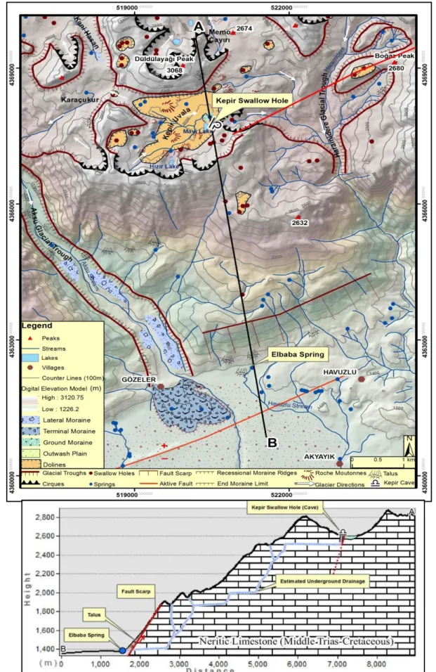 Figure 4: The geomorphological map of the study area and the cross-section of the Kepir Sinkhole  and The Elbaba Spring