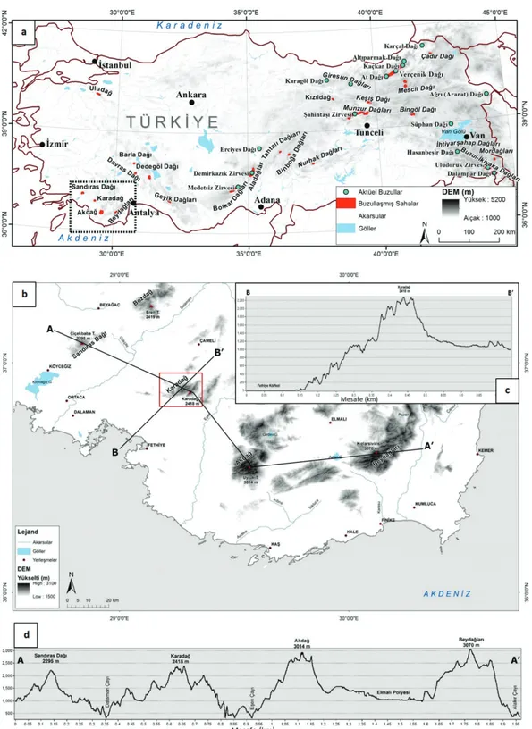 Şekil  1.  Karadağ’ın  lokasyon  özellikleri  (a,  b,  c,  d),  Türkiye’de  buzullaşma  sahaları  (a),  Teke  Yarımadası’nda  buzullaşma sahaları (b) ve topografik profilleri (d), Karadağ’ın topografik profili (c).