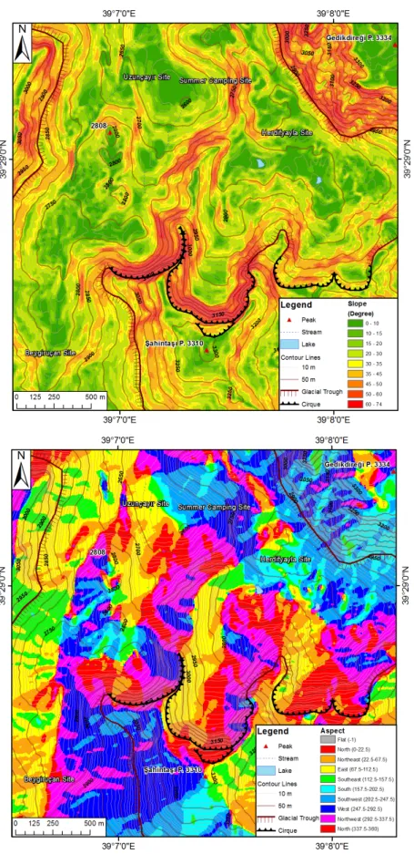 Figure 7. Slope (above) and aspect (below) properties of Şahintaşı Glacier and its surroundings.