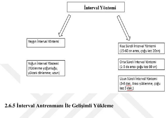 Tablo 2.1: Ġnterval yönetimi 