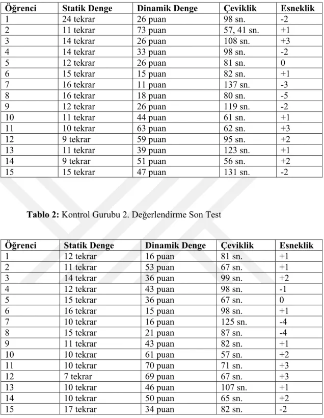 Tablo 2: Kontrol Gurubu 2. Değerlendirme Son Test 