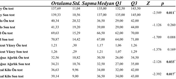 Tablo 7:  Deney Grubunda Ön Test İle Son Test Arasındaki Farklılığın  İncelenmesi 