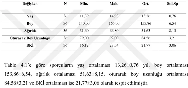 Tablo 4.1. Katılımcıların Antropometrik Özellikleri 