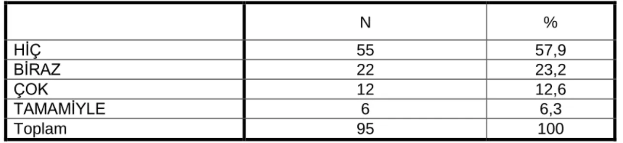 Tablo -21 DKÖ Şu Anda Sakinim Sorusunun Frekans Dağılımı 