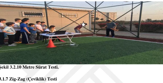Şekil 3.2.10 Metre Sürat Testi. 