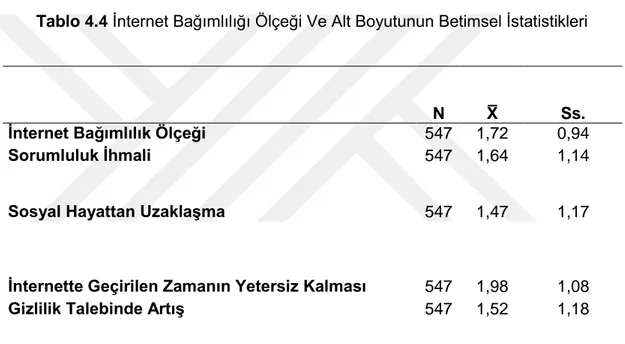 Tablo 4.3 İnternet Bağımlılık Skorunu Frekans Tablosu 