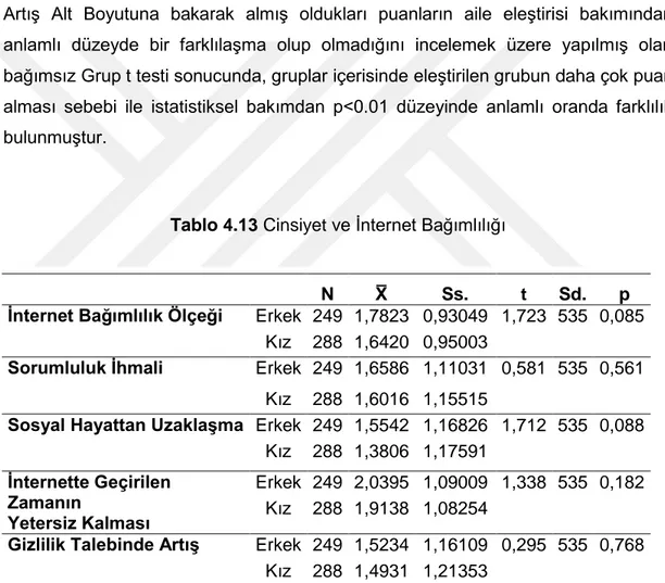 Tablo 4.13 Cinsiyet ve İnternet Bağımlılığı 