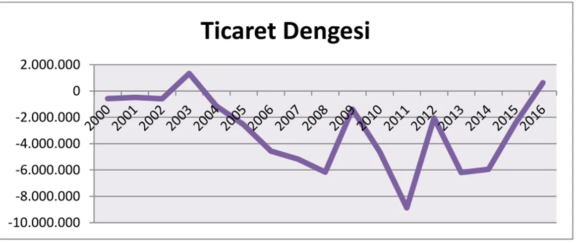 Grafik 4. Türkiye – İran ticaret dengesi (bin dolar) 184