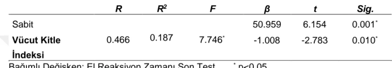 Tablo  8  incelendiğinde,  modelin  anlamlı  olduğu  (p&lt;0.05),  değişimin  oluşturulan  regresyon  modeliyle  açıklanmasının  şansa  bağlı  olmadığı,  yani  istatistiksel  olarak  anlamlı  olduğu  görülmüştür