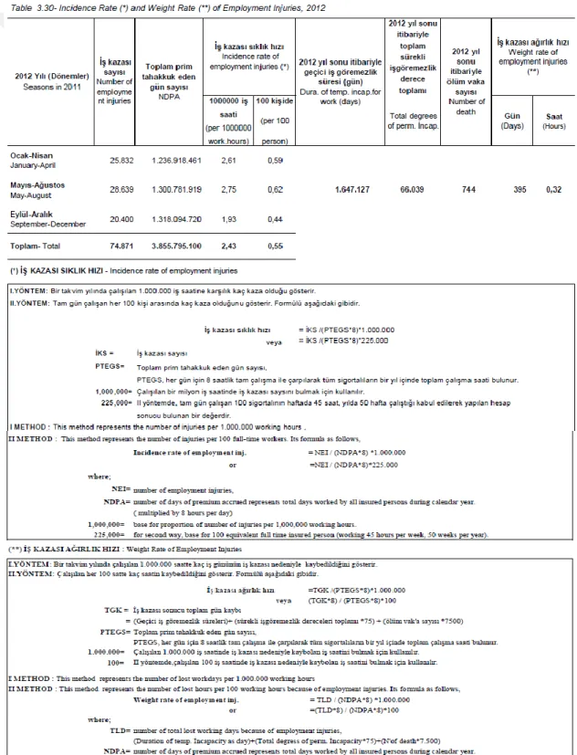 Tablo 6 2012 İş Kazası Sıklık ve Ağırlık Hızları 104