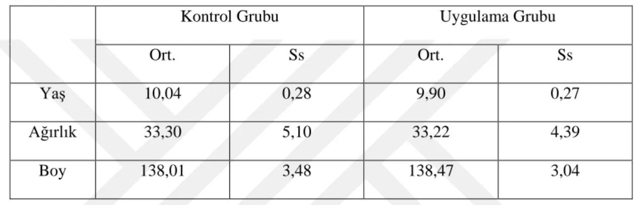 Tablo 4.1.2Erkek Katılımcıların Demografik Özellikleri    