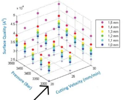 Figure 1: Comparison of BS 7191 355 EMZ and ASTM A516 Gr.60 Steels  (Saracyakupoglu, 2012)