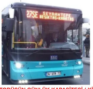 Tablo 9 .  27SE Otobüsünün Günlük Kapasitesi