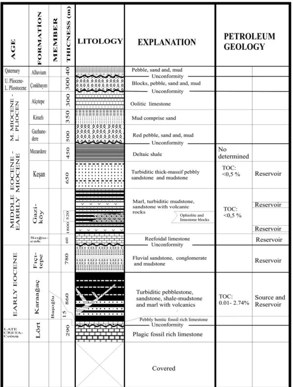 Fig. 2. Generalized stratigraphic succession of the southern Thrace Basin (modiﬁed from Saner, 1985; Önal, 1986a,b; Siyako et al., 1989; Sümengen and ve Terlemez, 1991; Siyako and Huvaz, 2007 ).