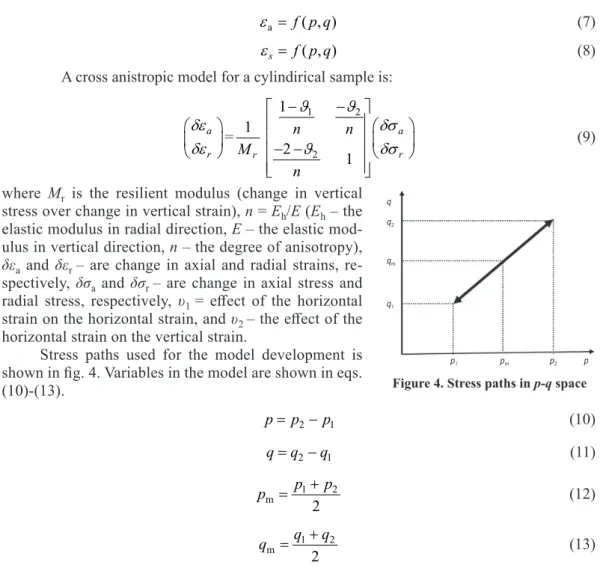 Figure 4. Stress paths in p-q space