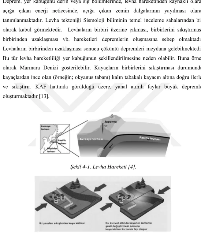 Şekil 4-1. Levha Hareketi [4]. 