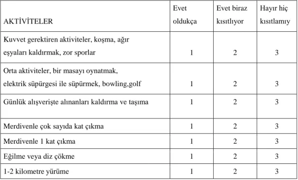 Tablo 2.3. MF07-01 Çalışması Yaşam Kalitesi (SF-36) Formu 