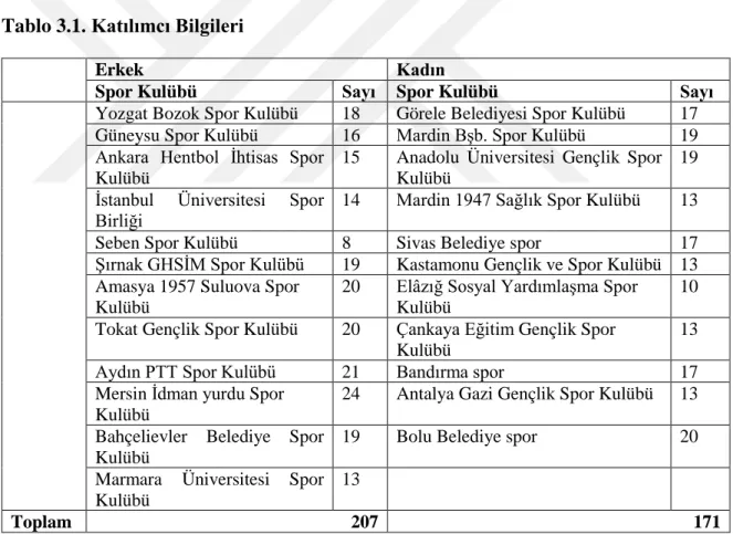 Tablo 3.1. Katılımcı Bilgileri 
