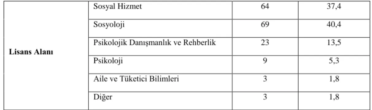 Şekil 1. Katılımcıların Biyolojik Cinsiyetlerine Göre Homofobi Düzeyleri 