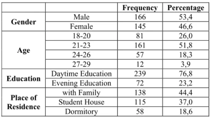 Table 1: Descriptive Statistics of the Participants based on Variables Frequency Percentage 