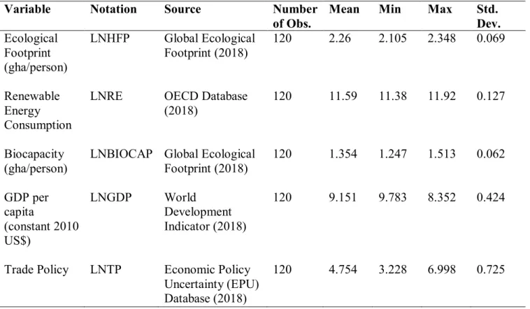 Table 1:  Summary Descriptive statistics 