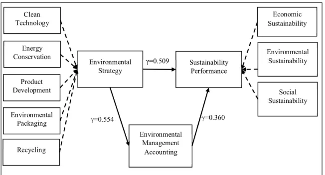 Figure 2: Tested Model